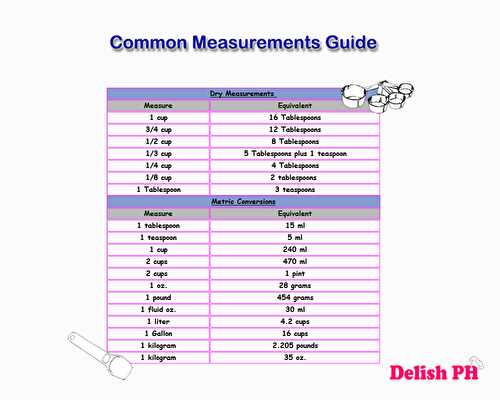 Common Cooking Measurements Guide - Delish PH