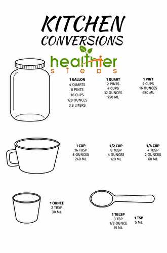 How Many Cups In A Gallon? - Healthier Steps
