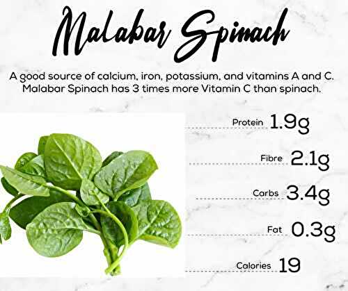 Malabar Spinach