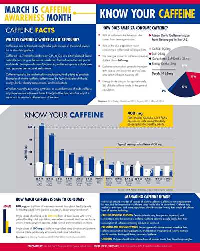 How Much Caffeine Is In That? (+ Green Recipes)