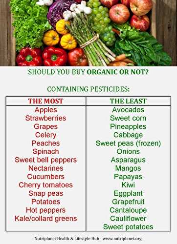 Foods Containing The Most And The Least Pesticides 2014