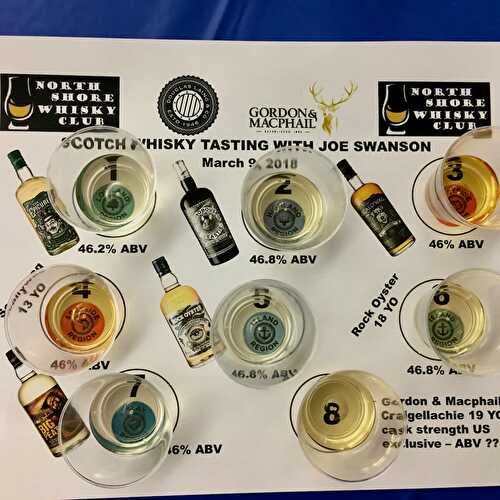 Douglas Liang's Remarkable Regional Malts Scotch