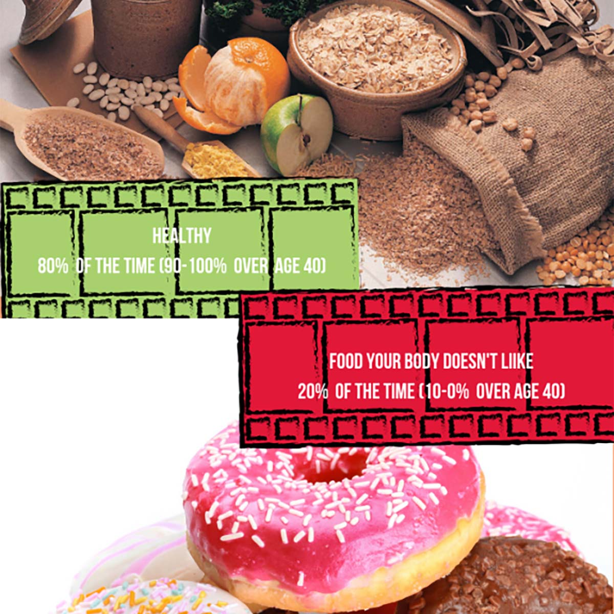 80/20 Concept: Eat Healthy without Feeling Deprived