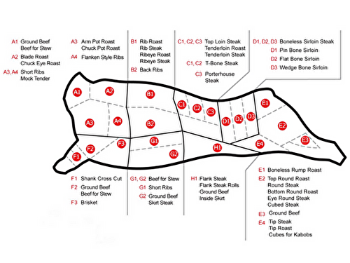 A guide to beef: Nutrition, cuts, and preparation