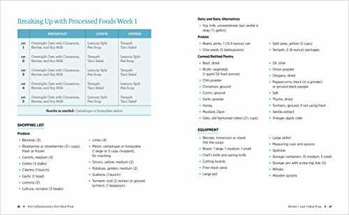 Anti-Inflammatory Diet Meal Prep: 6 Weekly Plans and 80+ Recipes to Simplify Your Healing