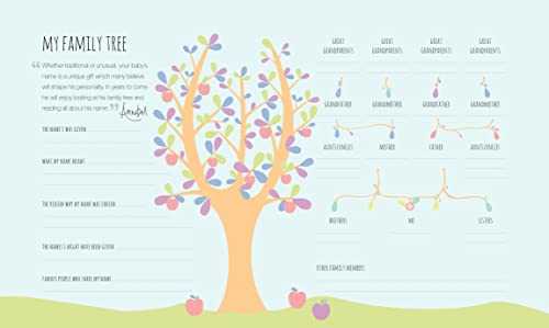 Baby'S First Year Journal: A Keepsake Of Milestone Moments (Baby Record Books)