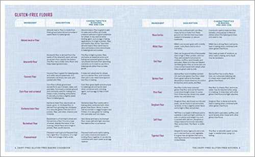 Dairy-Free Gluten-Free Baking Cookbook: 75+ Delicious Cookies, Cakes, Pies, Breads & More