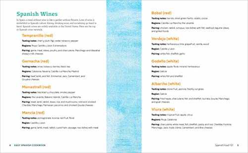 Easy Spanish Cookbook: Recipes to Bring Home the Flavors of Spain