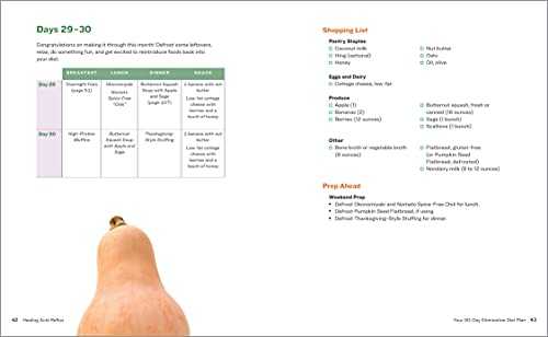 Healing Acid Reflux: Your 30-Day Diet Plan to Identify Triggers and Restore Health