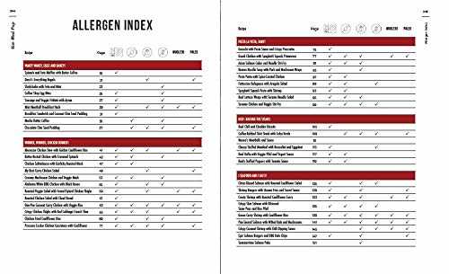 Keto Meal Prep by FlavCity