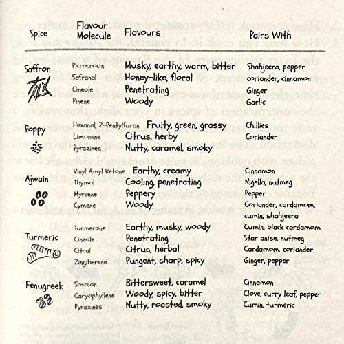 Masala Lab: The Science of Indian Cooking