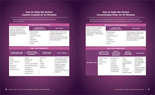 Ninja Foodi Cold & Hot Blender Cookbook for Beginners: 100 Recipes for Smoothies, Soups, Sauces, Infused Cocktails, and More