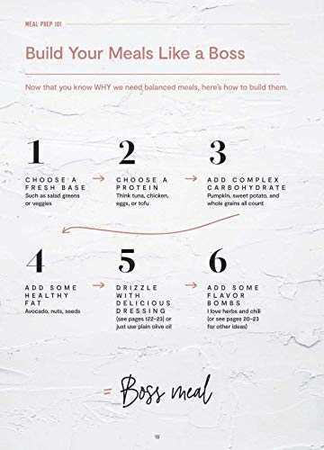 The Fit Foodie Meal Prep Plan: Easy Steps to Fill Your Fridge for the Week