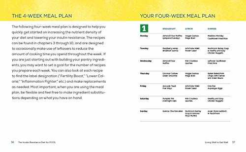 The Insulin Resistance Diet for PCOS: A 4-week Meal Plan and Cookbook to Lose Weight, Boost Fertility, and Fight Inflammation
