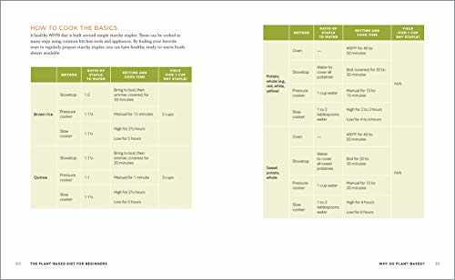 The Plant-Based Diet for Beginners: 75 Delicious, Healthy Whole-Food Recipes