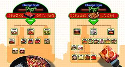 The Ultimate Chicago Pizza Guide: A History of Squares & Slices in the Windy City