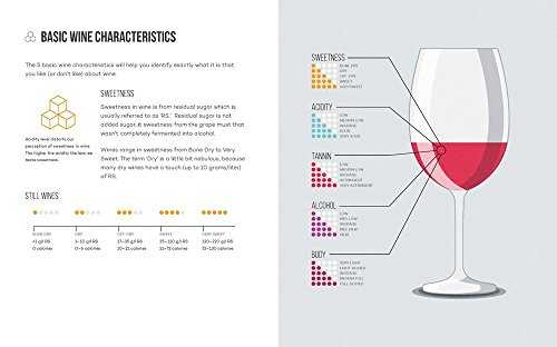 Wine Folly: The Essential Guide to Wine